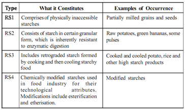 1178_Define Resistant Starch From the physiological perspective.png